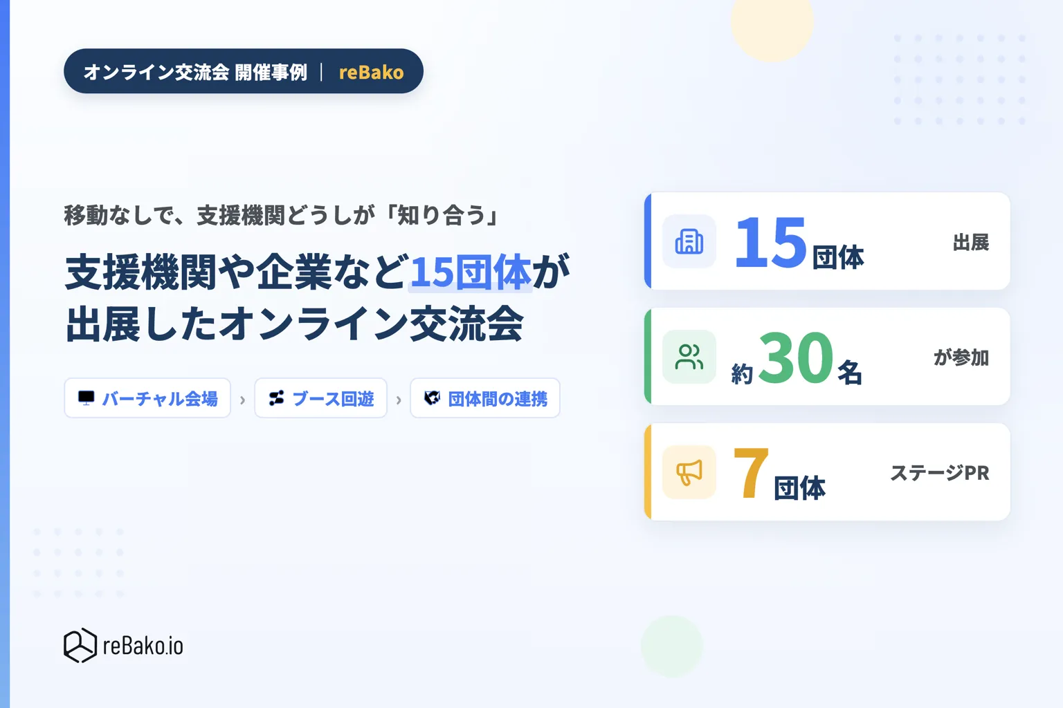 合計15の支援機関、団体、企業が集まったオンライン交流会 ― バーチャル会場「リバコ」で支援機関のつながりが生まれた事例