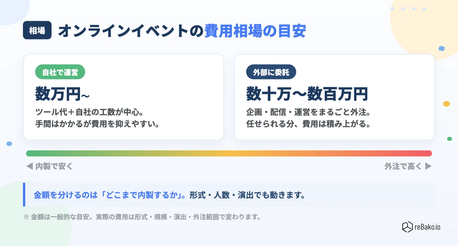 オンラインイベントの費用相場の目安